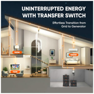 Kit de Energia Portátil Explorer 4000 com Gerador Solar Portátil E2000 Plus e Bateria Extra LiFePO4 de 4085 Wh, 110V 3000W, Jackery