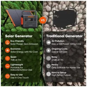 Jackery Gerador, Acumulador de energia Elétrico, Solar, portátil, c, USB, 100W, 110V, 1000W, c, 3 tomadas