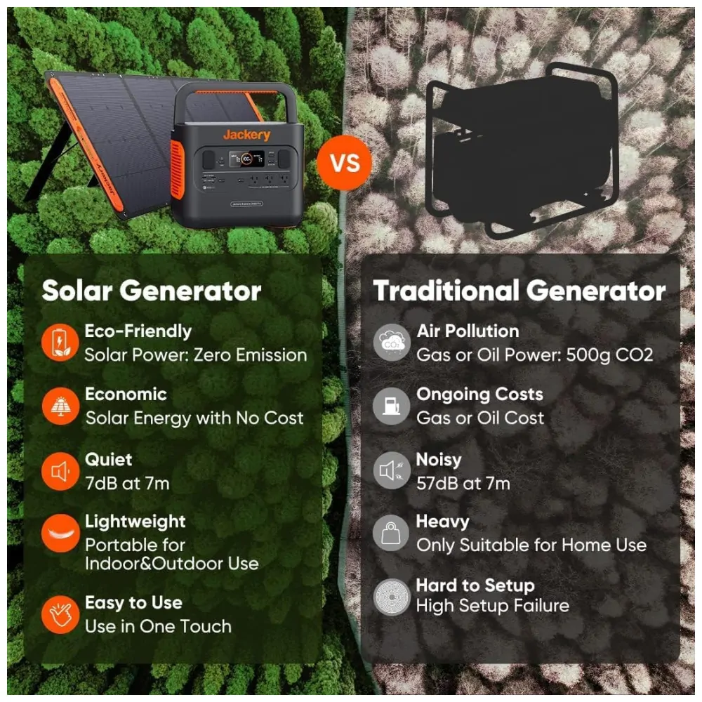 Jackery Gerador, Acumulador de energia Elétrico, Solar, portátil, c, USB, 100W, 110V, 1000W, c, 3 tomadas
